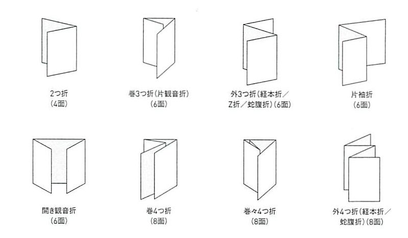 製本・折加工写真